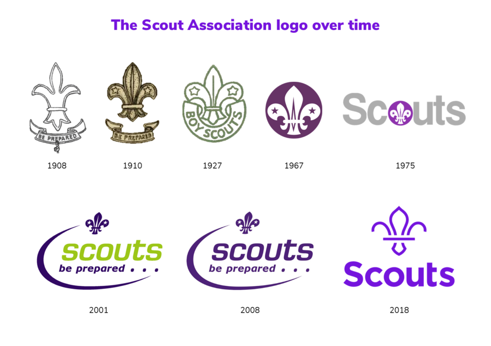 Scout Sheets The Scout Association Logo Through Time Barnet Scouts