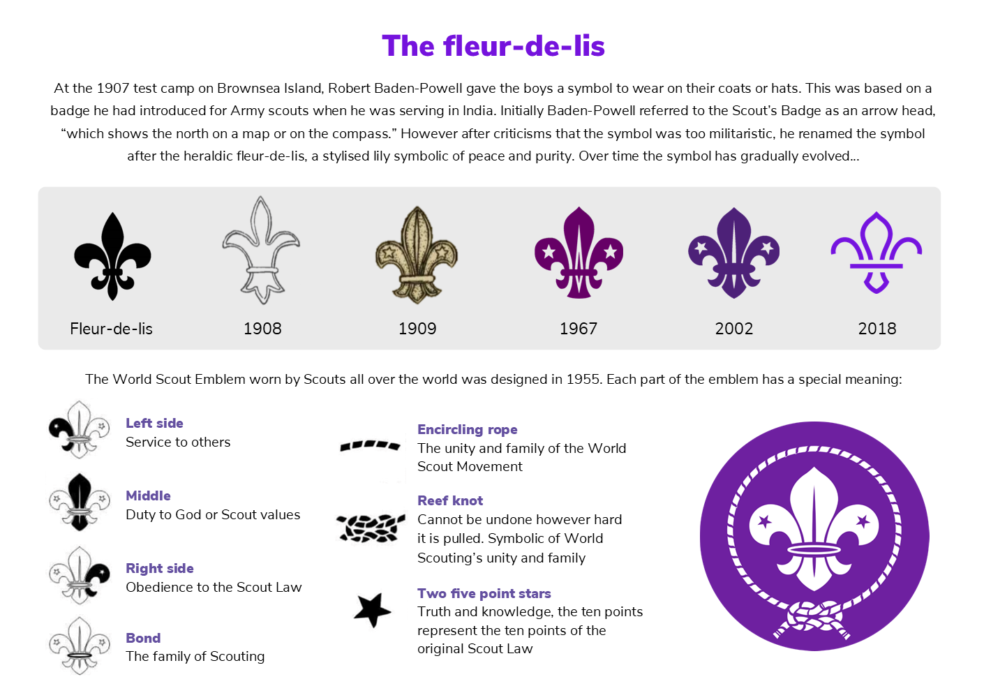 Resources Barnet Scouts